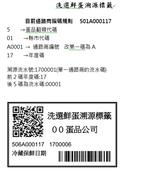 台北市衛生局表示,已將雞蛋中芬普尼納入常規監測項目,呼籲食品業者勿心存僥倖,應向合格廠商購買蛋品,並拍照紀錄QR Code追溯來源。 圖:農委會/提供 台北市衛生局表示,已將雞蛋中芬普尼納入常規監測項目,呼籲食品業者勿心存僥倖,應向合格廠商購買蛋品,並拍照紀錄QR Code追溯來源。 圖:農委會/提供