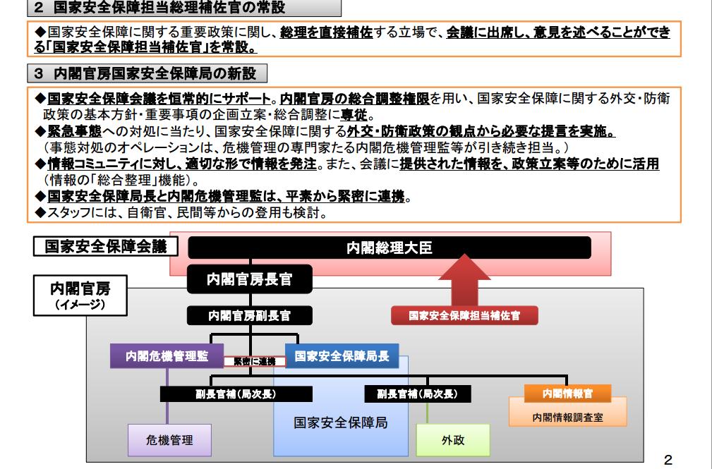 關於日本國家安全會議的意義,小野寺防衛相強調,「國內日常發生的各式各樣的事件起,相關部會局處均可以進行討論,這是非常有效的。」圖為日本內閣官房國家安全保障會議準備室所準備,關於國家安全會議的說明。圖片2-2來源:日本首相官邸官方網站。 關於日本國家安全會議的意義,小野寺防衛相強調,「國內日常發生的各式各樣的事件起,相關部會局處均可以進行討論,這是非常有效的。」圖為日本內閣官房國家安全保障會議準備室所準備,關於國家安全會議的說明。圖片2-2來源:日本首相官邸官方網站。