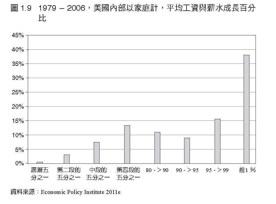 哥倫比亞大學社會學教授莎士奇亞‧薩森 Saskia Sassen的最新著作《大驅離:揭露二十一世紀全球經濟的殘酷真相》。圖:商周出版提供 哥倫比亞大學社會學教授莎士奇亞‧薩森 Saskia Sassen的最新著作《大驅離:揭露二十一世紀全球經濟的殘酷真相》。圖:商周出版提供
