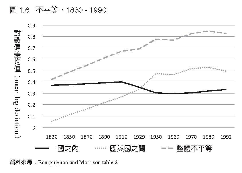 哥倫比亞大學社會學教授莎士奇亞‧薩森 Saskia Sassen的最新著作《大驅離:揭露二十一世紀全球經濟的殘酷真相》。圖:商周出版提供 哥倫比亞大學社會學教授莎士奇亞‧薩森 Saskia Sassen的最新著作《大驅離:揭露二十一世紀全球經濟的殘酷真相》。圖:商周出版提供