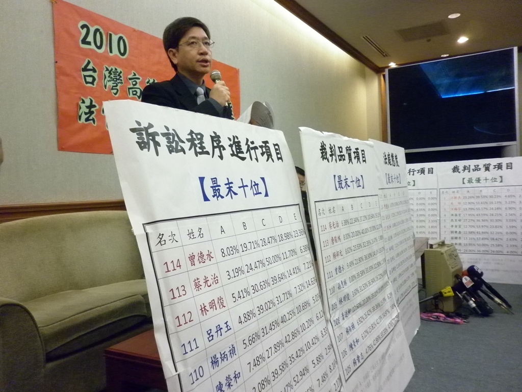 司改會林永頌律師公布司法評鑑的高院刑事庭法官後10名。圖片:謝莉慧攝 司改會林永頌律師公布司法評鑑的高院刑事庭法官後10名。圖片:謝莉慧攝
