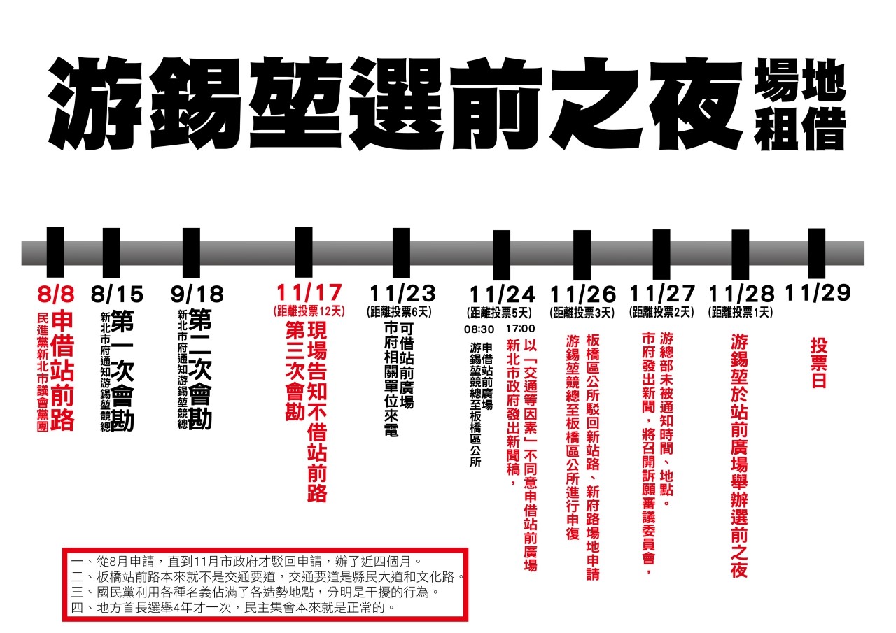 游錫堃競總出示從去年8/8到11/28租借選前之夜場地的申請流程,證明遭到新北市政府無理打壓。圖:游錫堃辦公室提供 游錫堃競總出示從去年8/8到11/28租借選前之夜場地的申請流程,證明遭到新北市政府無理打壓。圖:游錫堃辦公室提供