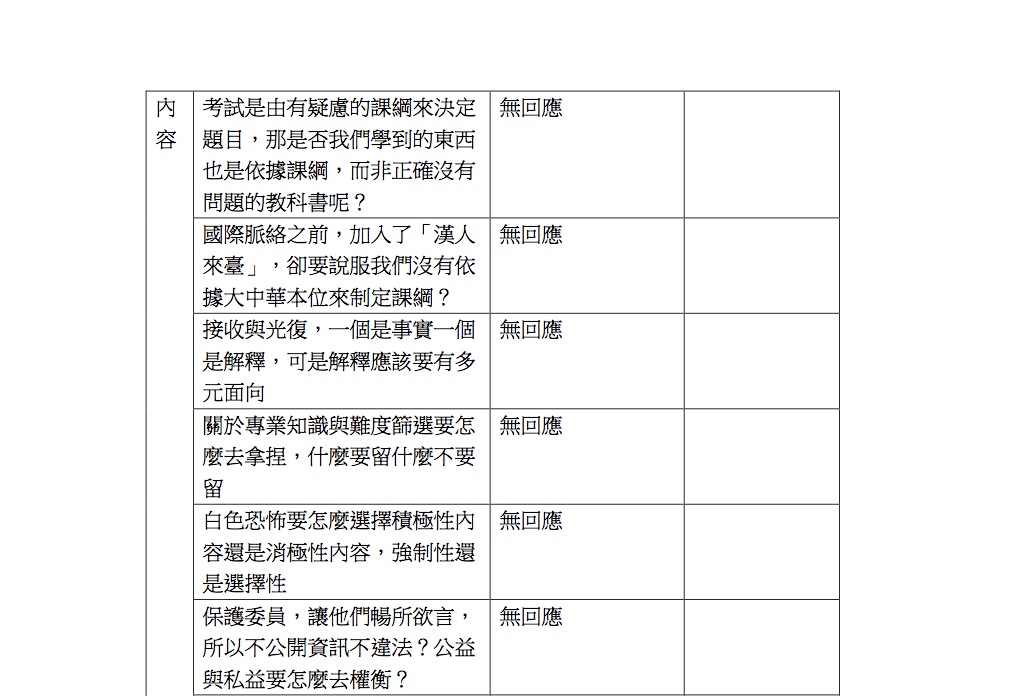 網路上流傳的一份台中一中課綱微調座談會師生的提問及教育部的回答整理資料,會中,師生共有31個提問,但教育部有20題不回應。圖:翻攝自網路 網路上流傳的一份台中一中課綱微調座談會師生的提問及教育部的回答整理資料,會中,師生共有31個提問,但教育部有20題不回應。圖:翻攝自網路