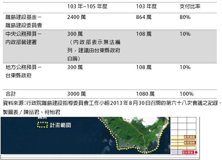 新訂蘭嶼特定區計畫經費及預算一覽表。圖5之3:製圖表/陳品君、何怡君 新訂蘭嶼特定區計畫經費及預算一覽表。圖5之3:製圖表/陳品君、何怡君