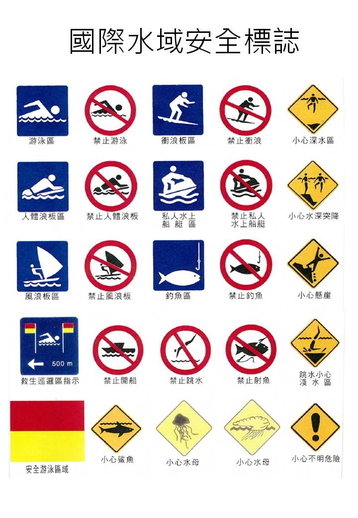 國際通用警告標誌。圖:中華民國水上救生協會提供 國際通用警告標誌。圖:中華民國水上救生協會提供