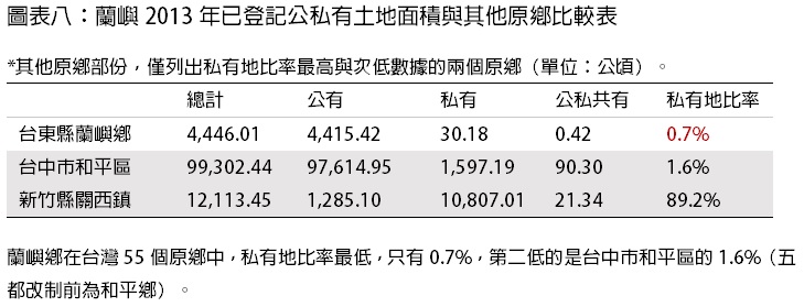 政府推行的野溪整治工程,遍布蘭嶼島各處。圖3之1:何怡君/攝 政府推行的野溪整治工程,遍布蘭嶼島各處。圖3之1:何怡君/攝