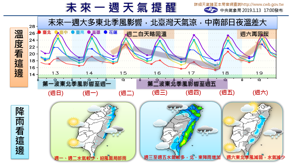 一周天氣一圖懂 東北季風影響北台灣天氣涼 生活 新頭殼newtalk