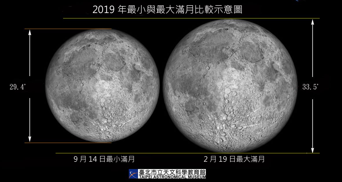 今年元宵節遇上最大滿月更是百年難得的巧合，為20世紀以來所首見，想要賞月的朋友別錯過了！   圖：台北市立天文科學教育館/提供