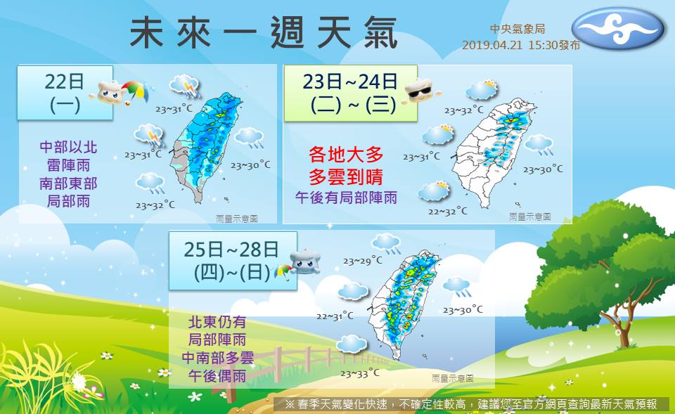 這場雨要下到什麼時候 一張圖看懂下週天氣變化 生活 新頭殼newtalk