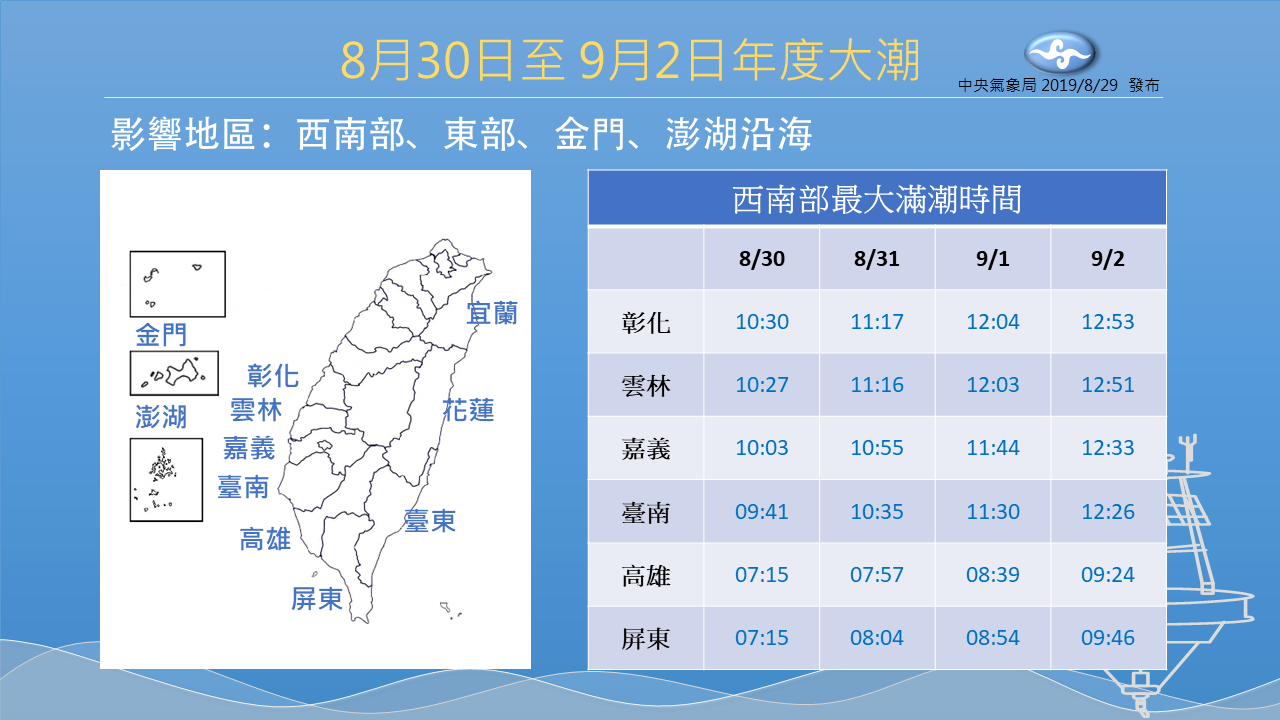 中央氣象局今（29）日表示，8月30至9月2日（農曆8月1日至4日），台灣及金門、澎湖即將迎來第二波較大的滿潮水位   圖：中央氣象局/提供