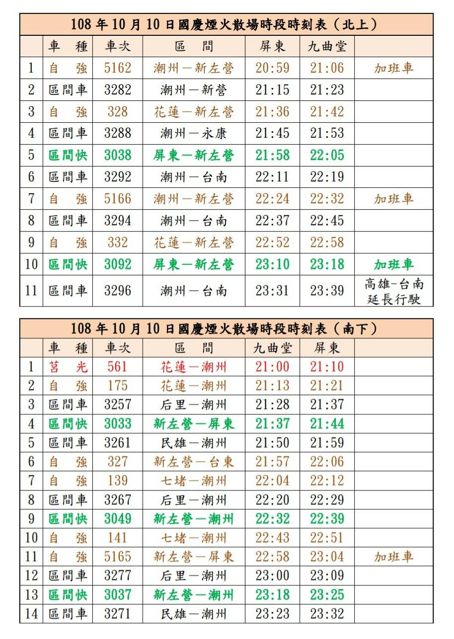 不用人擠人 台鐵這6班次乘客可在車上欣賞國慶煙火 生活 新頭殼newtalk