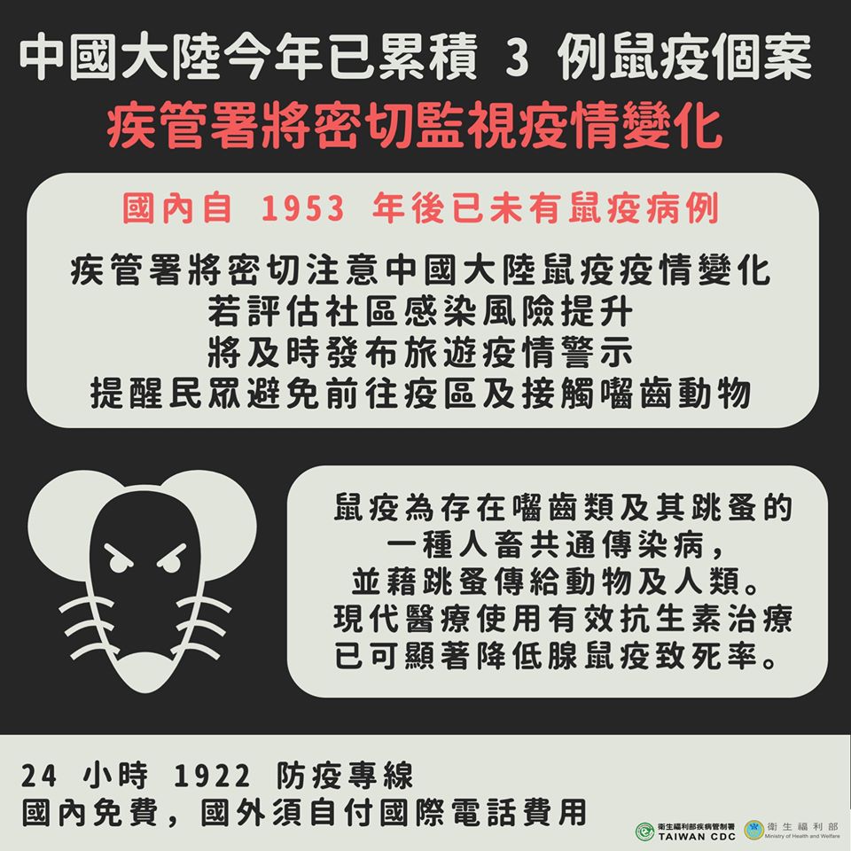 衛福部今（18）日表示，將密切監視中國大陸鼠疫疫情變化，若評估社區感染風險提升，將及時發布旅遊疫情警示   圖：衛福部/提供