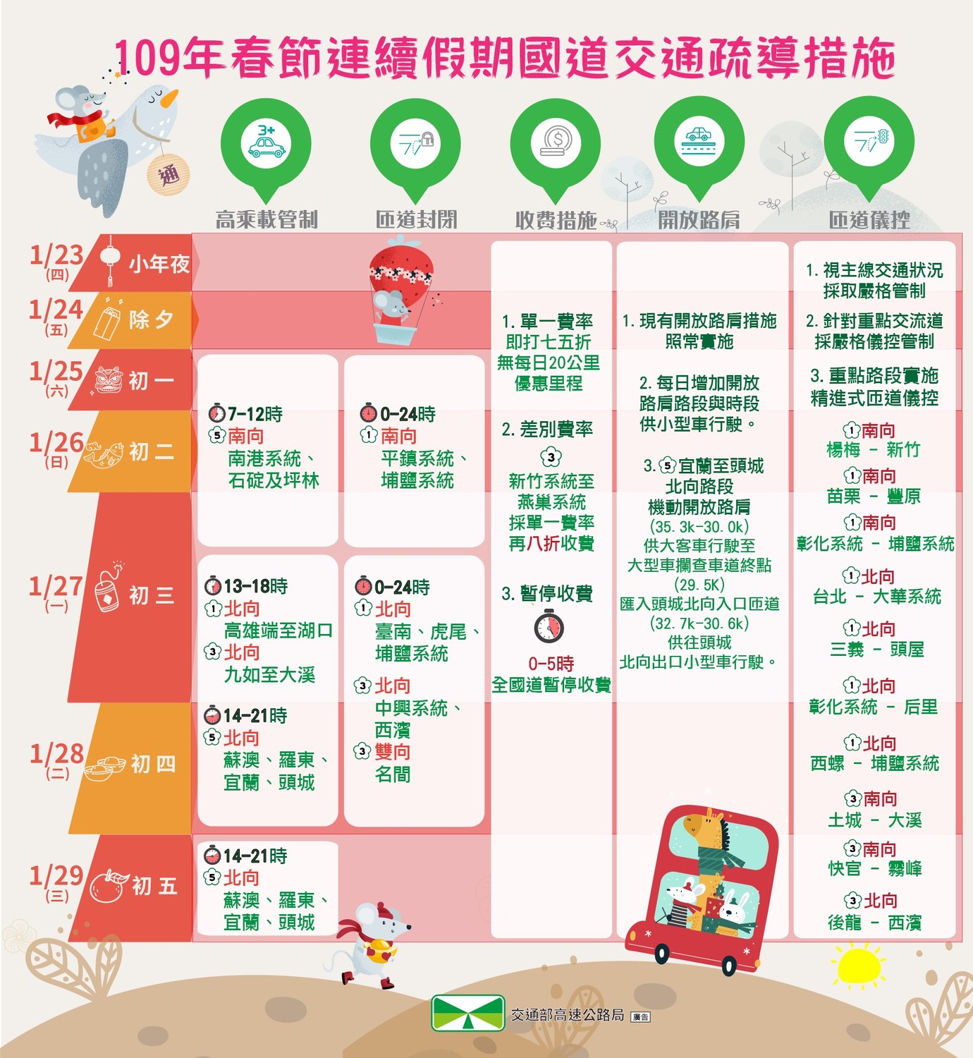 ä¸Šè·¯å‰å¿…çœ‹ æ˜¥ç¯€äº¤ç®¡ ç–é‹ä¸€åœ–ç§'æ‡‚ ç