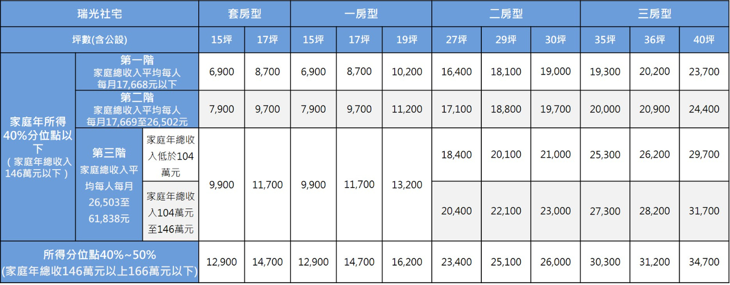 台北市內湖區瑞光社宅房型介紹。 圖:台北市政府 / 提供