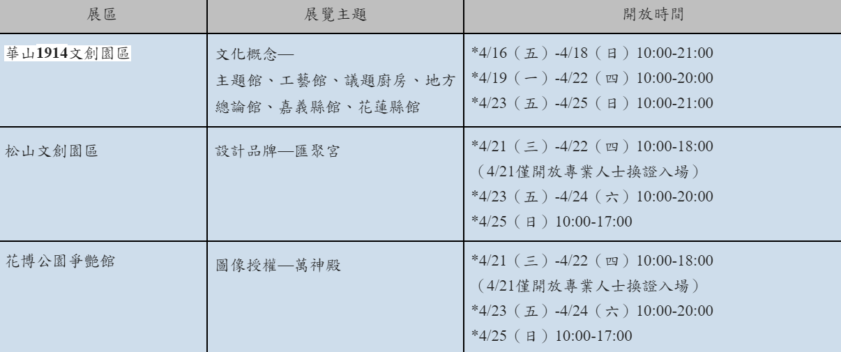 台灣文博會今登場 「產值上看10億」文化產業重大突破