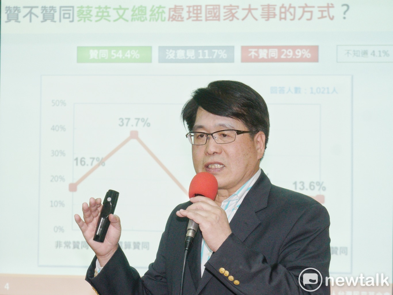吃「美國仙丹」有效！最新民調：蔡蘇民調均有54%支持