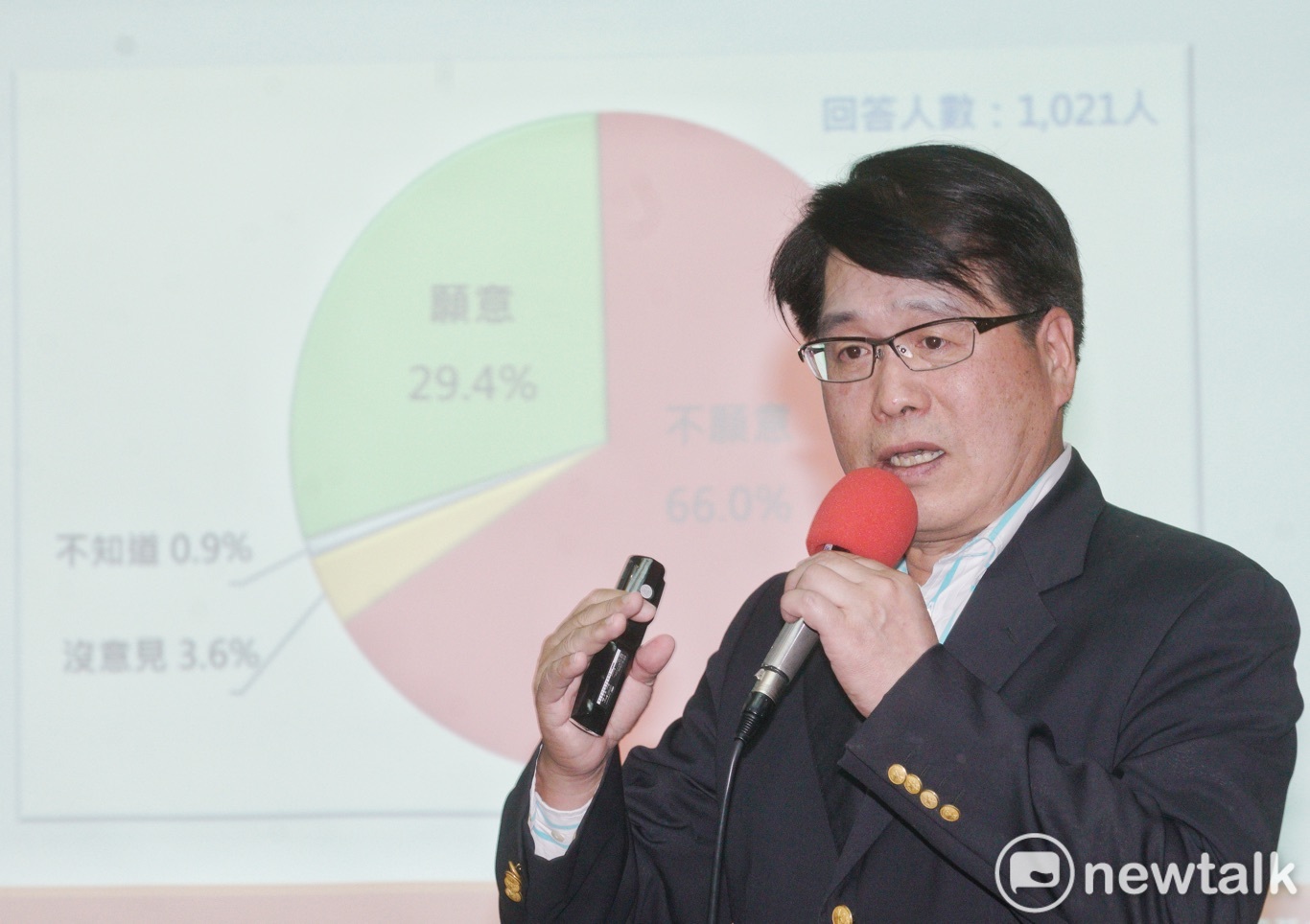 台灣民意基金會董事長游盈隆。   圖：張良一攝（資料照片）