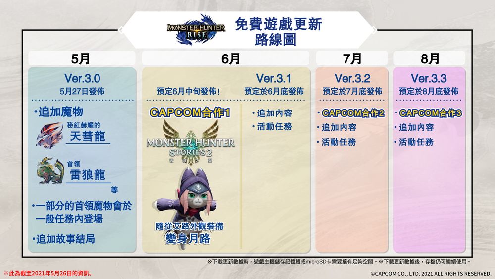 結局來了！《魔物獵人 崛起》3.0更新天彗龍、首領雷狼龍