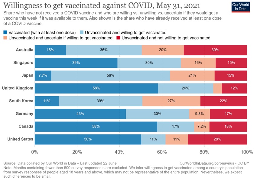 民調：82%認為國產疫苗拿EUA需做三期、近8成只打國外疫苗