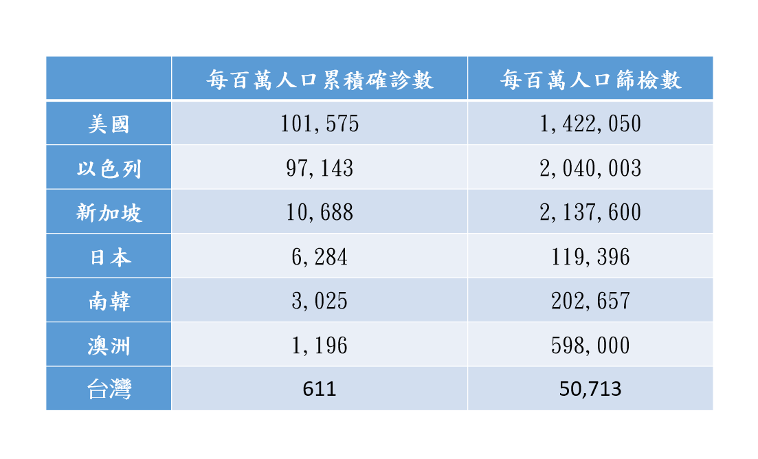 台灣確診黑數怎來的？ 沈富雄批：陳時中老神在在 不想解決謎團