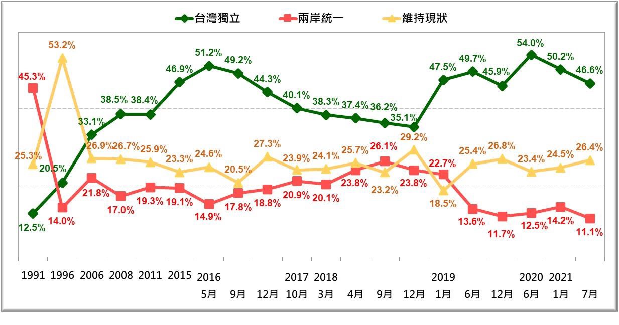 圖:台灣民意基金會提供