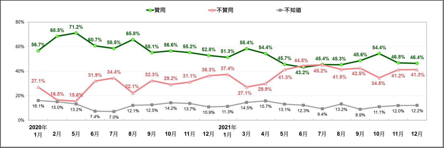 圖：台灣民意基金會提供