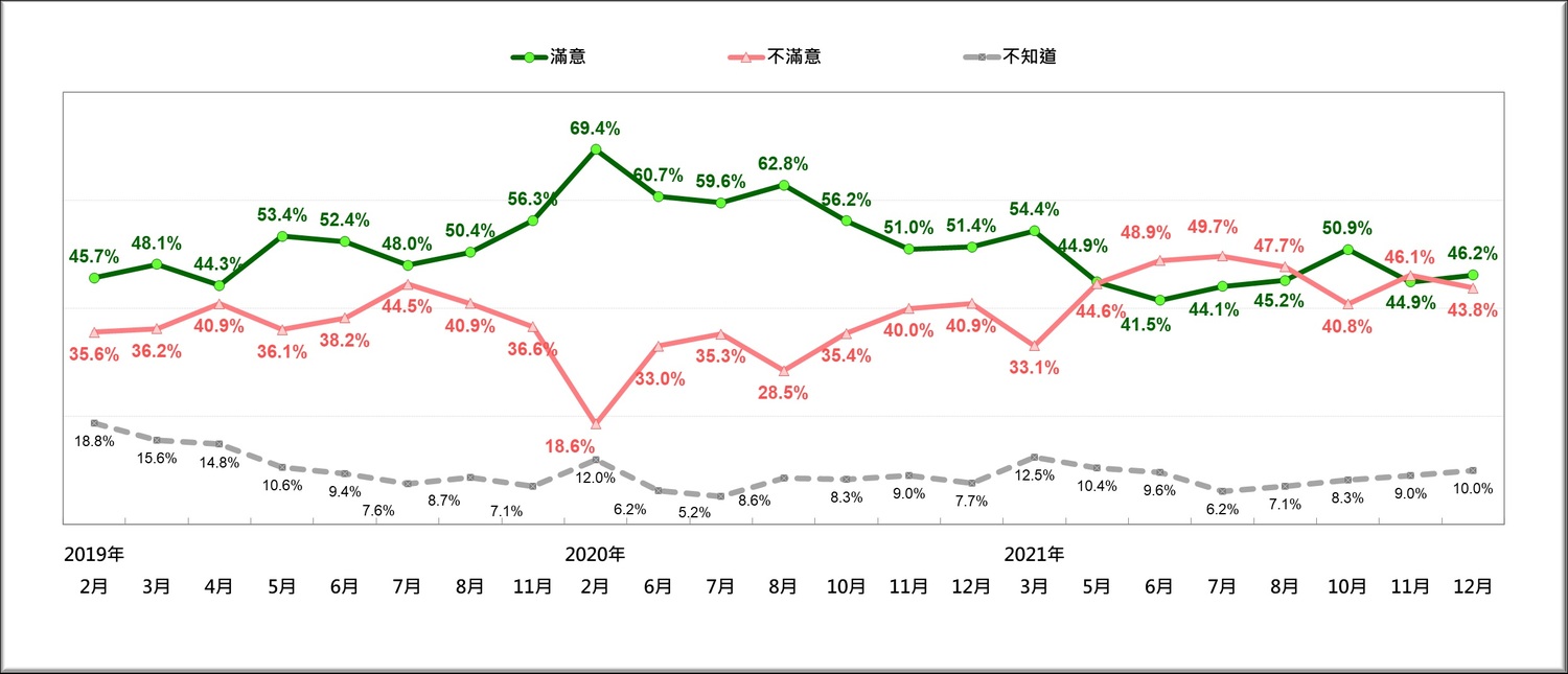  圖：台灣民意基金會提供