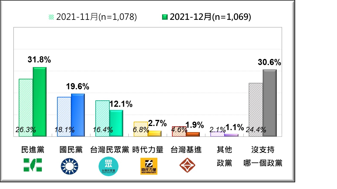 圖：台灣民意基金會提供