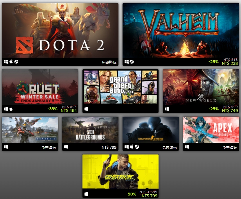 《DOTA 2》、《俠盜獵車手V》等遊戲創下在線人數20萬紀錄。 圖：翻攝自Steam官網