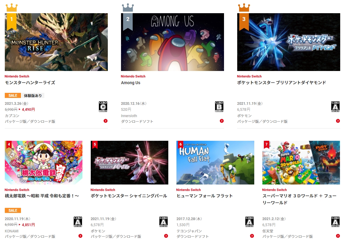 《寶可夢 鑽石／珍珠》銷量驚人，空降Switch下載榜第三、五名。 圖：翻攝自任天堂官網