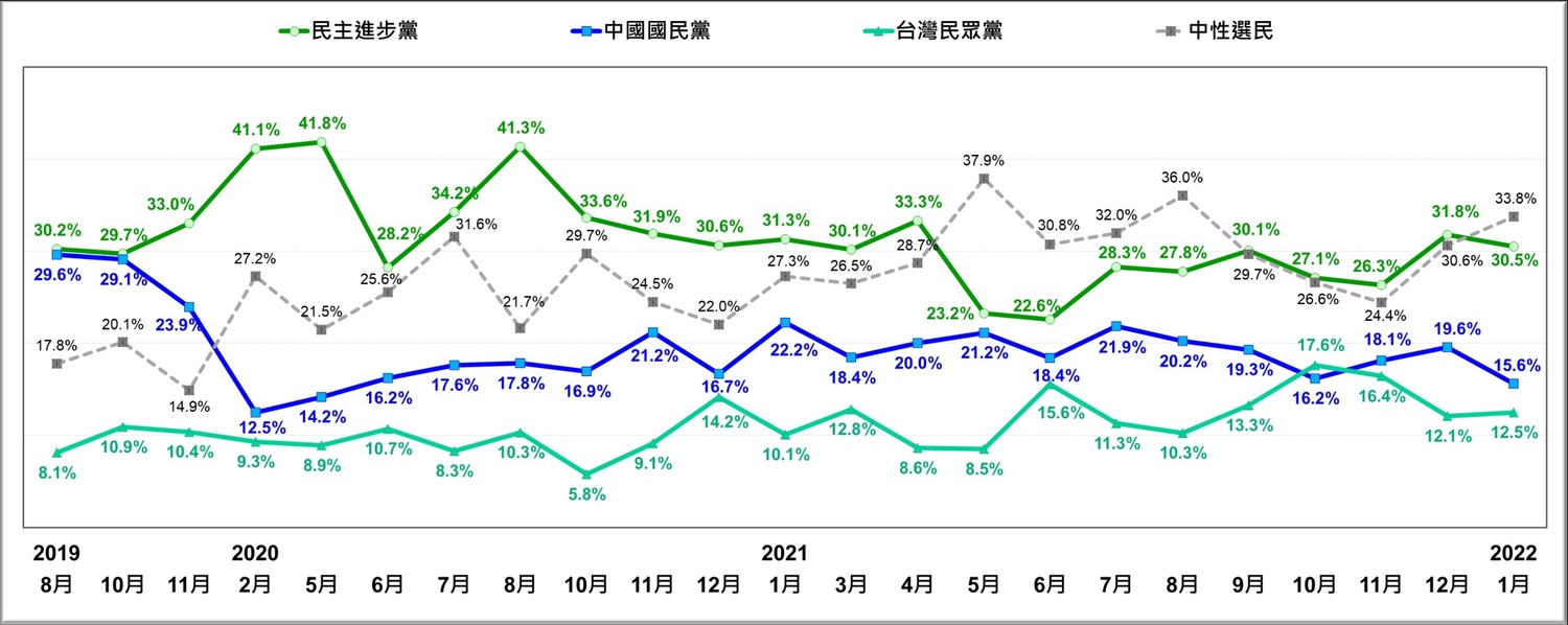 圖：台灣民意基金會提供