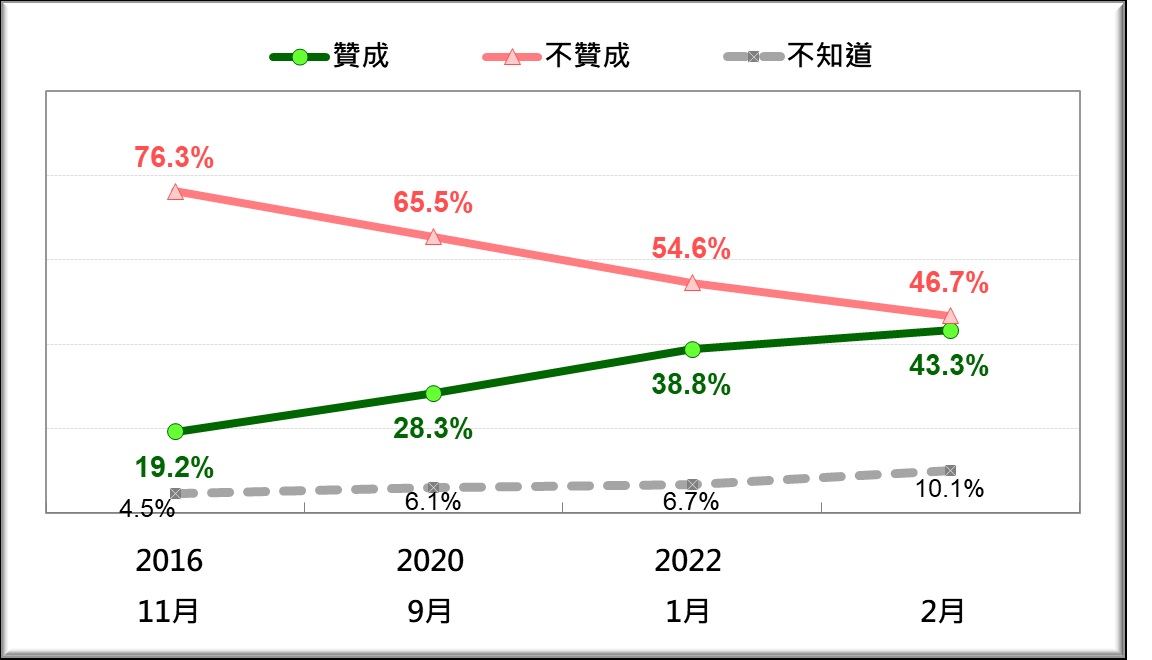 圖：台灣民意基金會提供