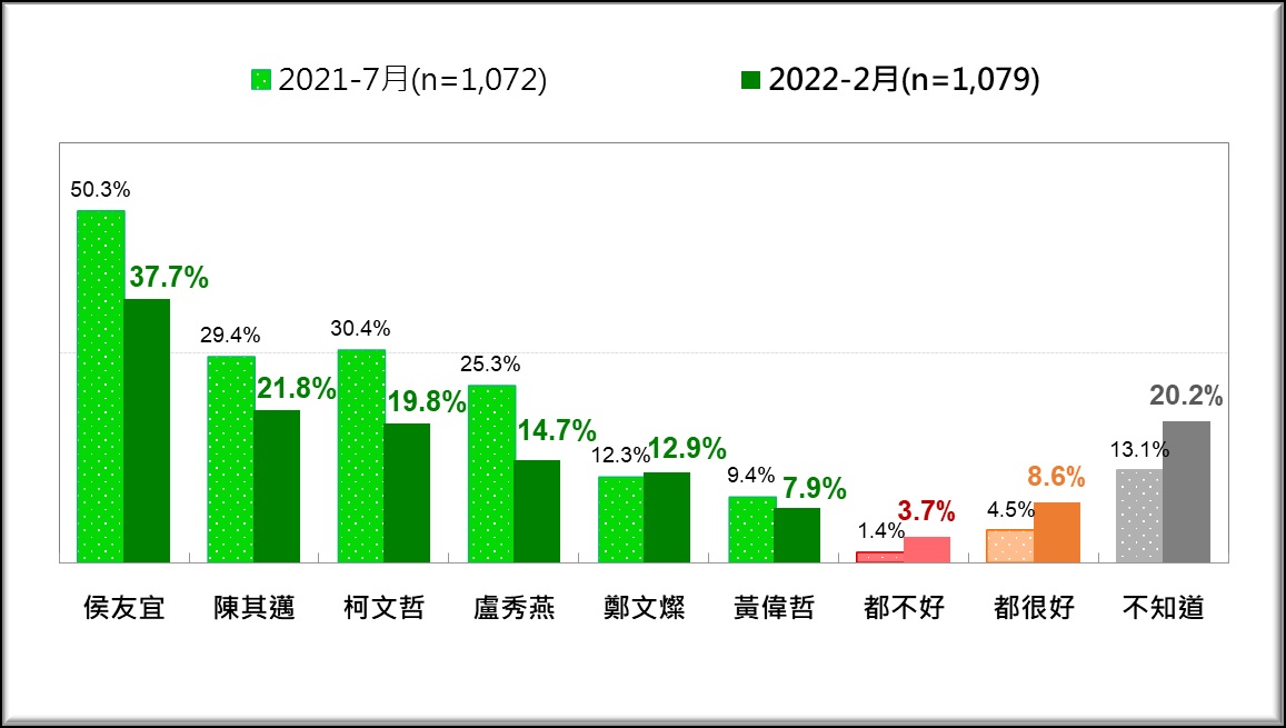  圖：台灣民意基金會提供