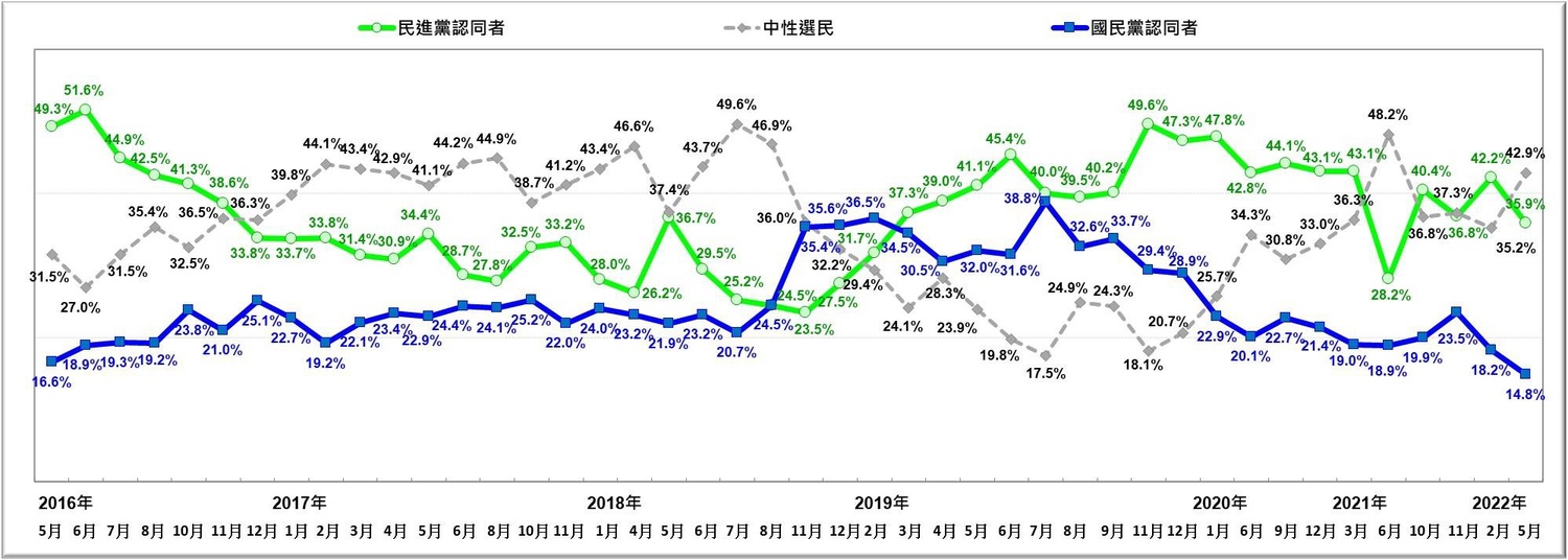 圖:台灣民意基金會提供 圖:台灣民意基金會提供