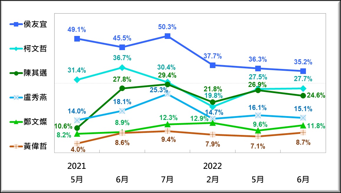  圖：台灣民意基金會