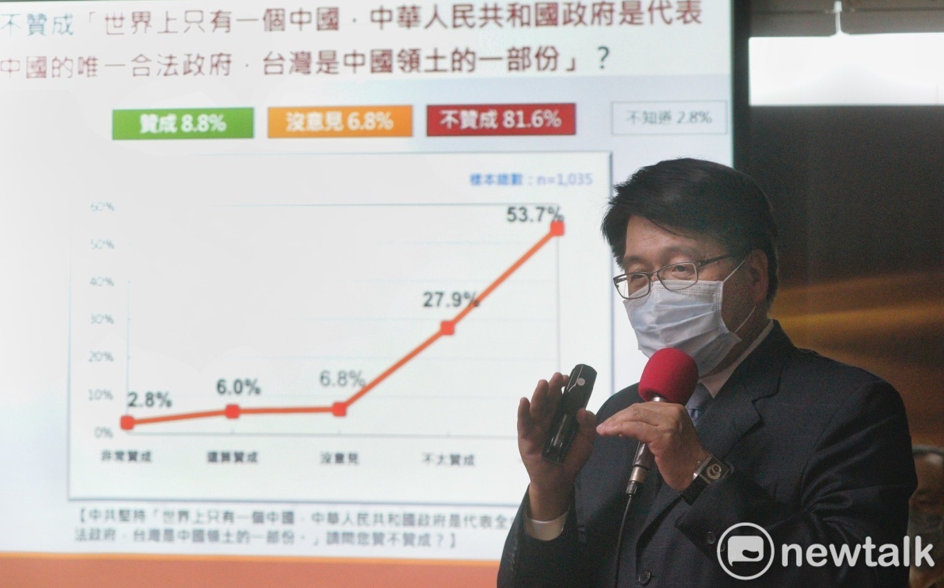 民調：5成3歡迎裴洛西來台 7成8不害怕中國軍演 | 政治 | Newt