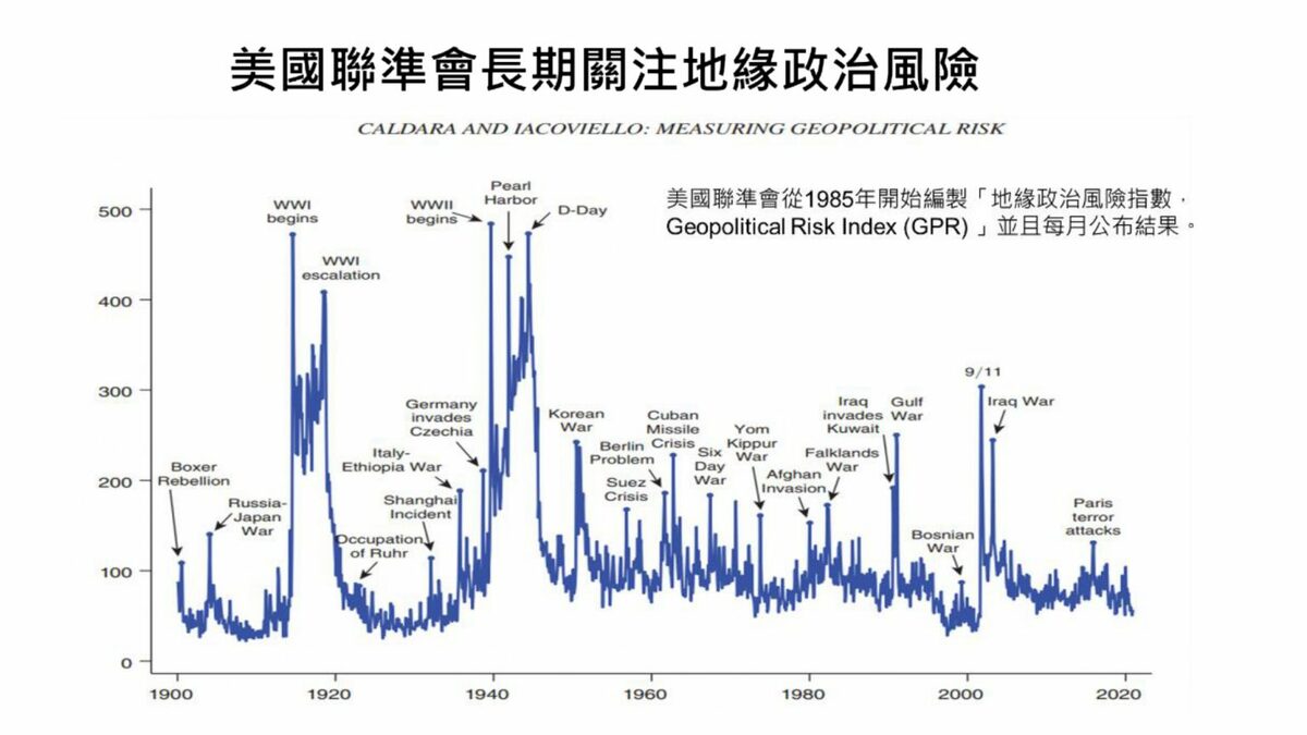  美國聯準會地緣政治風險指數。 圖：陳鴻達提供