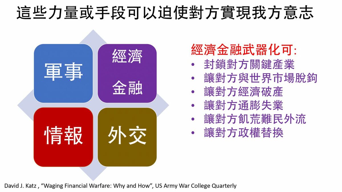  美國戰爭學院關於經濟金融武器化的報告 圖：陳鴻達提供 
