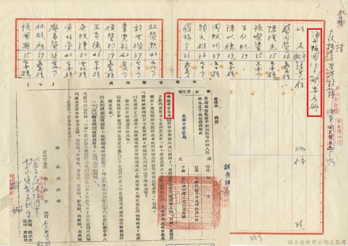  1970年9月，國家安全局列管的「海外叛國分子簡要名冊」。 檔案管理局，檔號：A383130000C_0059_215_024_1_0523 