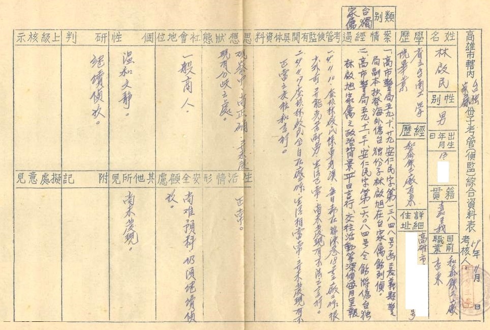  獨盟家屬被列為偵監對象的綜合資料表。 檔案管理局，檔號：A383130000C_0059_215_024_1_0373 