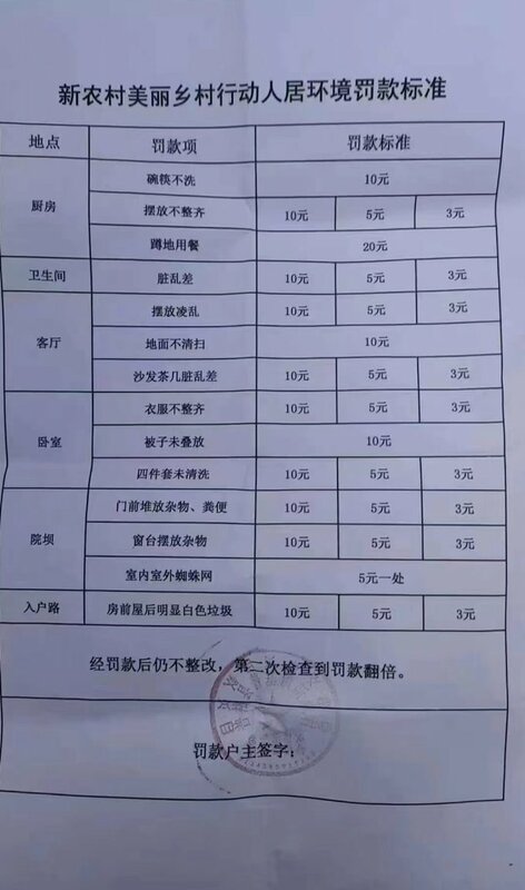  中國四川省涼山普格縣普基鎮發佈《新農村美麗鄉村行動人居環境罰款標準》，連碗筷沒洗、地板沒掃都能罰款。 （圖／X）