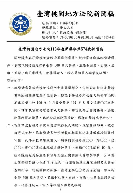 ▲桃園地院新聞稿指出，關於鄭文燦涉犯貪污治罪條例案件，經訊問後裁定以500萬交保，並限制住居、出境、出海。 圖：截自桃園地方法院