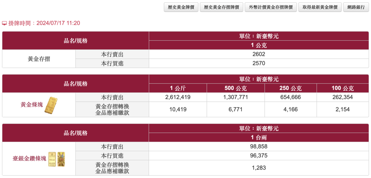 ▲圖：截自台灣銀行 官網 
