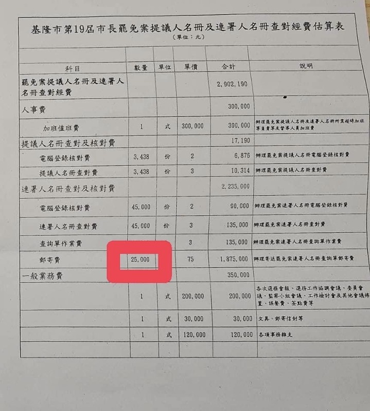 基隆選委會7月11日的公文函，內容可見編列預算項目包含郵寄費，數量是25000份，引發論戰。 圖：翻攝自民進黨基隆市黨部臉書 