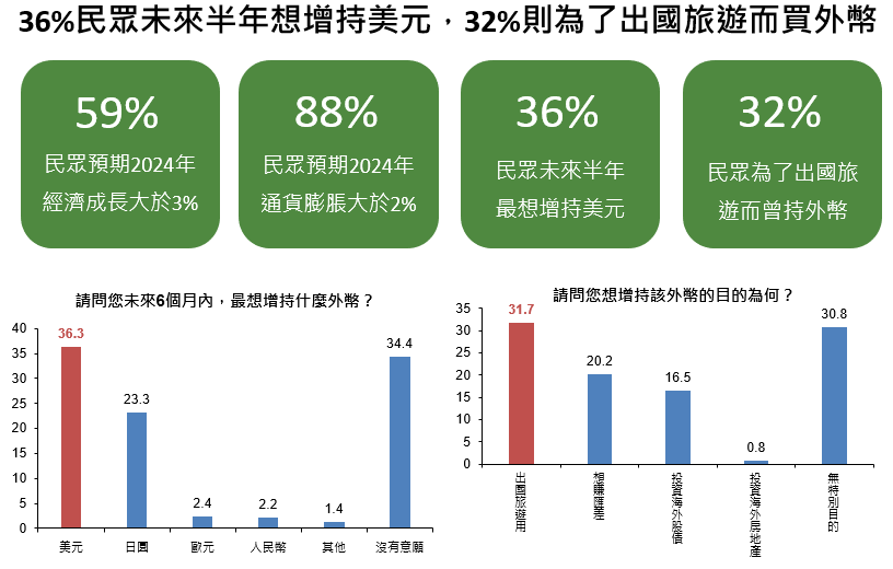 表：國泰金控／提供 