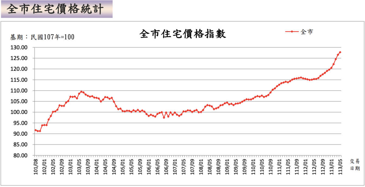 圖：截自台北市地政局