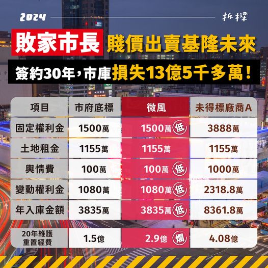  罷免謝國樑投票在即，民團再次揭露導火線東岸商場爭議始末。 圖：翻攝自山海公民拆樑行動臉書 