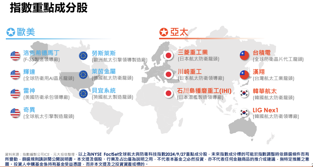▲00965 ETF之擬定成分股 圖：元大投信／提供 
