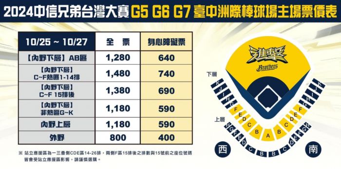 圖：中信育樂售票網