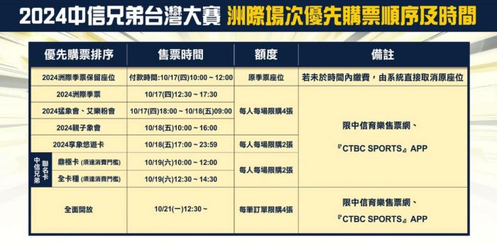 圖：中信育樂售票網 